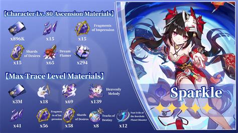 sparkle honkai|[V2.0] Sparkle丨 Most Detailed Summary of Build。